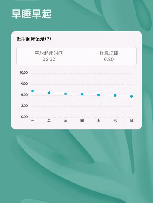生活中作息规律早睡早起的三大星座