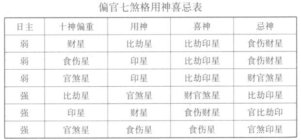 偏官七杀格八字喜忌