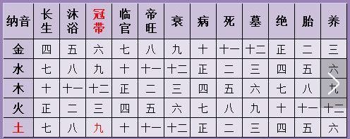 出生日期看三世因果算命