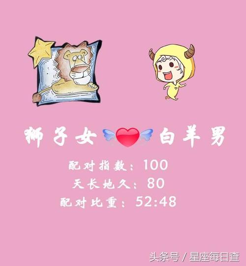 狮子座女和什么星座最配夫妻