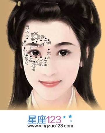 女人右眼下方有痣有什么影响