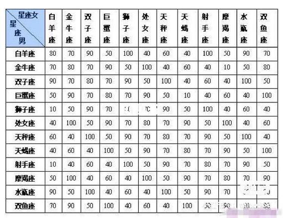 摩羯男和双鱼女配对指数