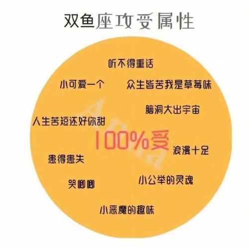 脑洞超大,这些星座适合做编剧