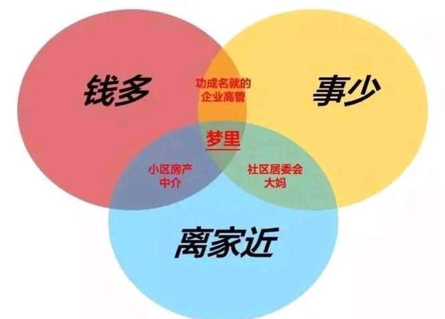 钱多事少离家近