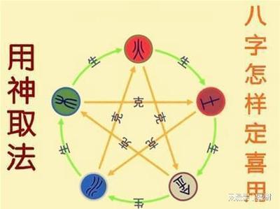 五行缺火喜用神是什么