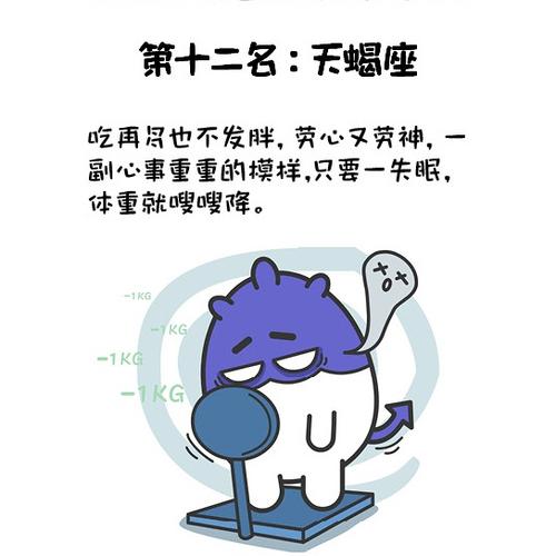 十二星座谁容易胖了