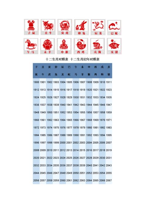 什么生肖什么月份出生