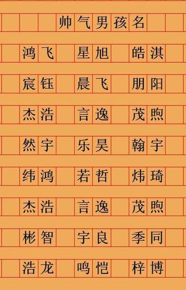 如何用八字取名