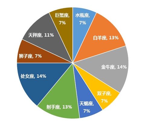 2022年教师节艳遇指数高的星座