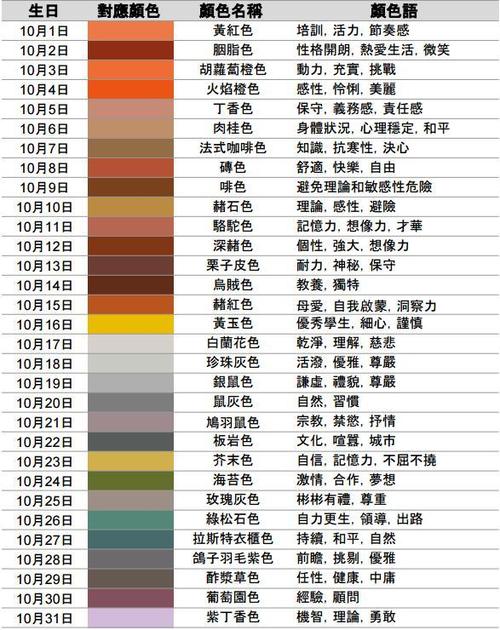 2011年出生什么性格