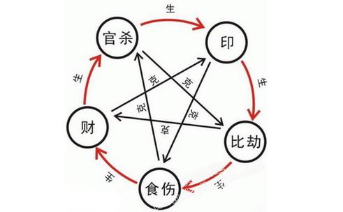 大溪水命带正印运势如何