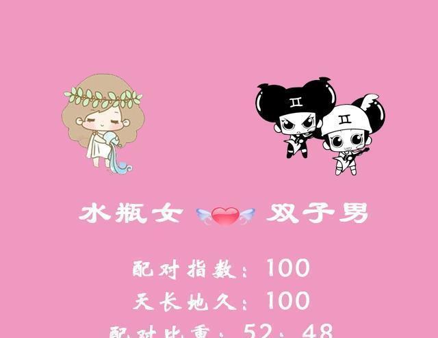水瓶座女生和什么星座最配做闺蜜