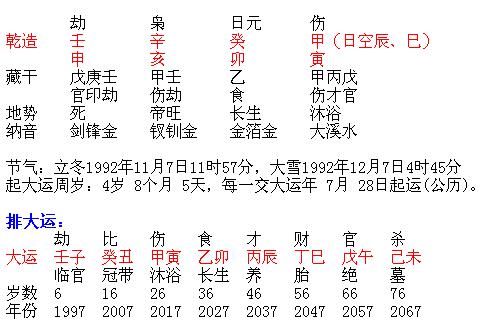 女命婚姻八字算命有哪些方法