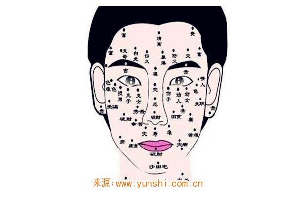 男人眼睛下面长有痣好吗