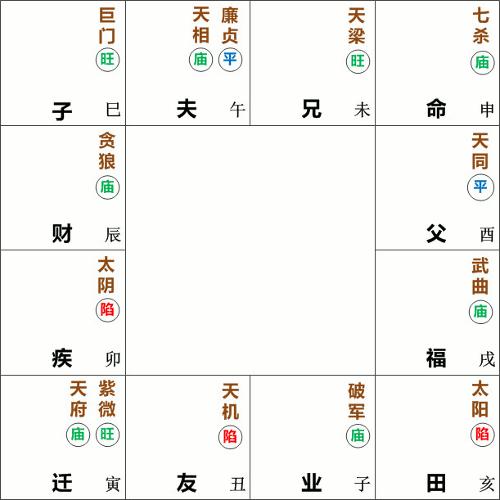 七杀星在子女宫