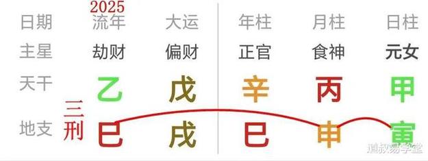 2022年壬寅年发财的八字
