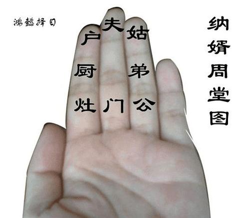 纳婿吉日什么意思