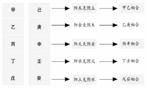 乙木和辛金相和怎么样
