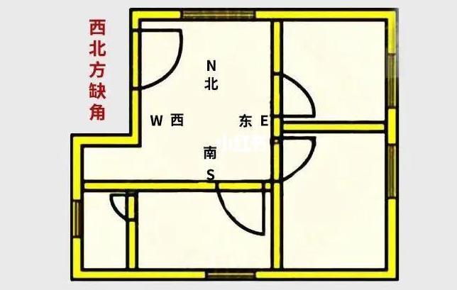房子忌在小区西北角为什么