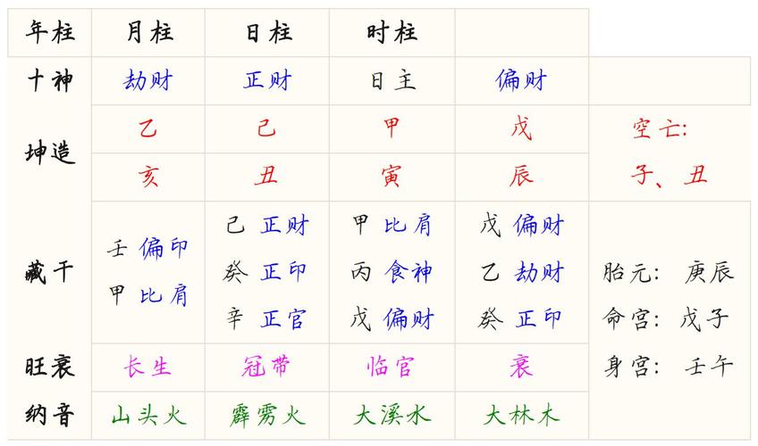 怎么看命中注定的姻缘算命