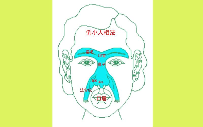 小人的面相解析大全