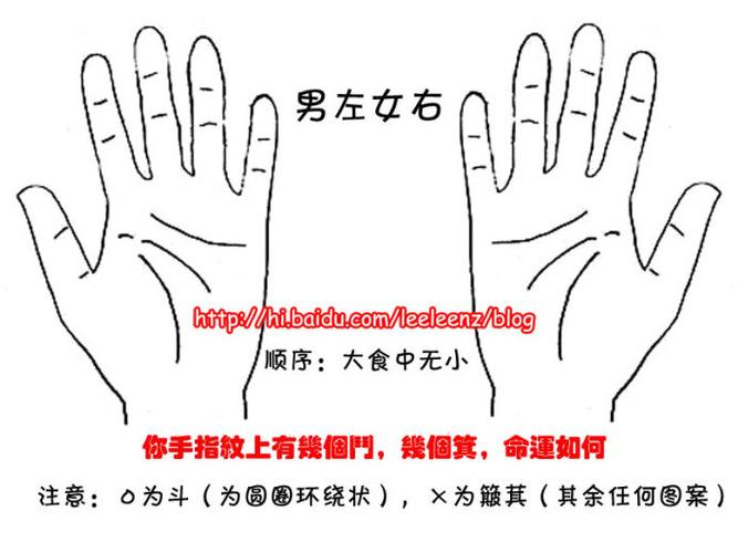 手指斗纹定你婚姻幸福指数