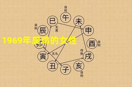 69年鸡人2021年运势运程