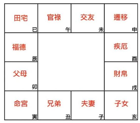 紫微斗数看交友