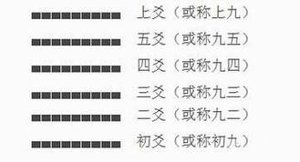 六爻测朋友怎么取用