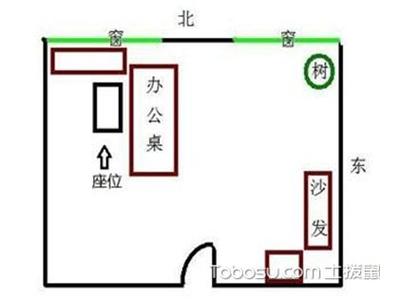 这种办公室风水布局可以让你避免破财!