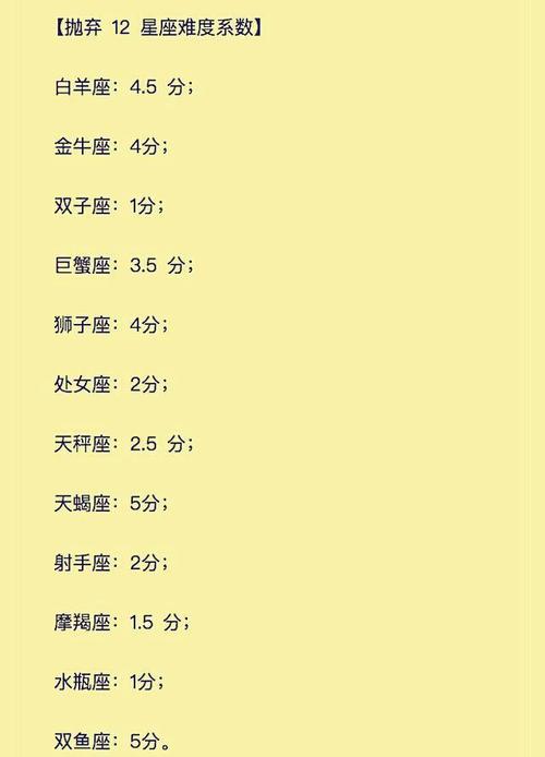 十二星座女谁是傻白甜