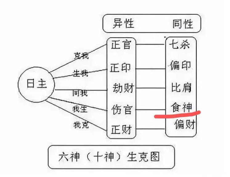 食神生财的巨富八字,命有“食神”定是富人