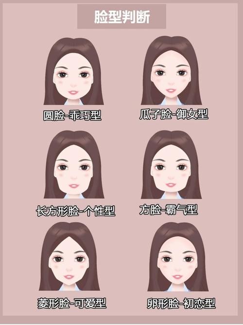 从不同的脸型看人的性格