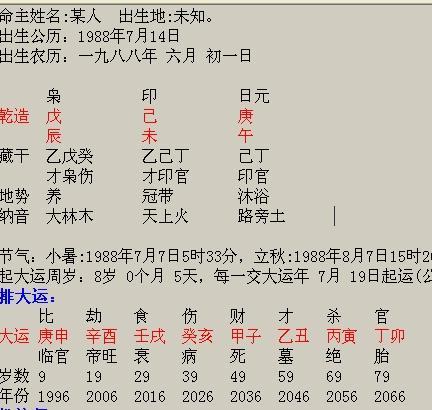 1988年12月诞生的人是什么命?一生顺利吗