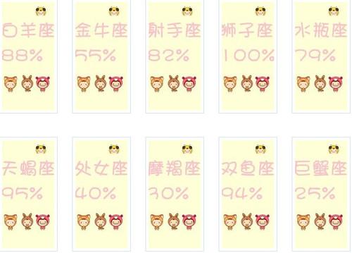十二星座败家指数大揭秘
