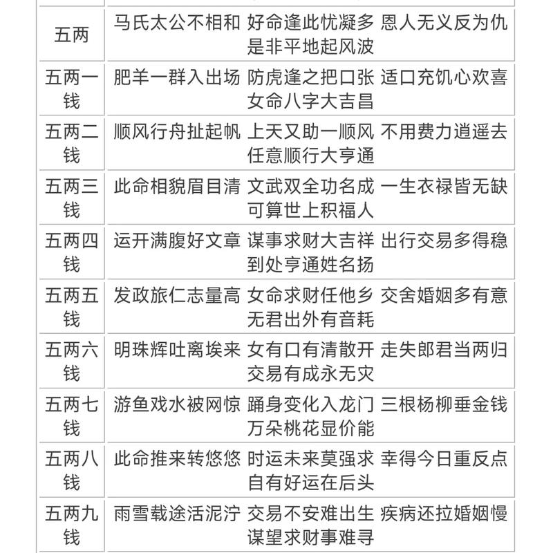 三两八钱女命不长寿