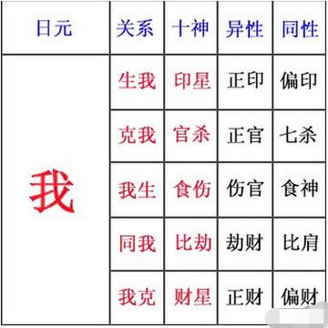 八字十神赚钱的方式