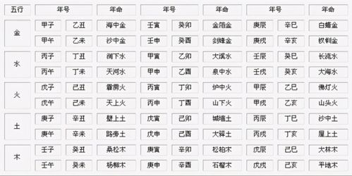 庚寅五行属什么,庚寅年五行