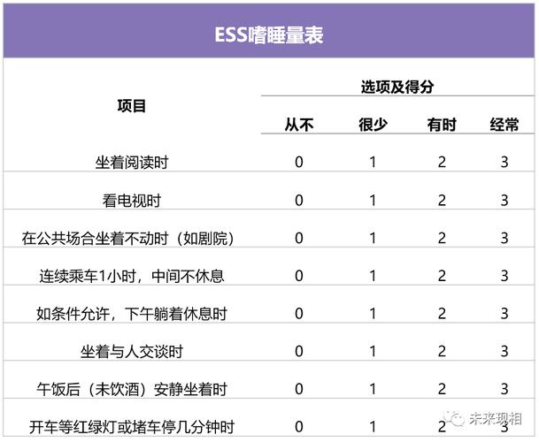 测你的睡眠等级是几等？