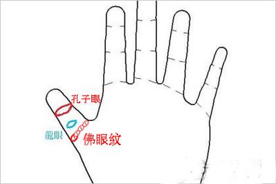 手相中佛眼纹在哪