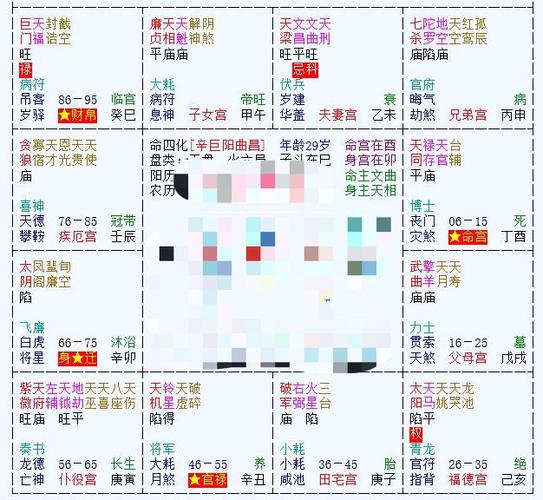 紫微斗数之迁移宫与诸星，天同星在迁移宫是什么意思？