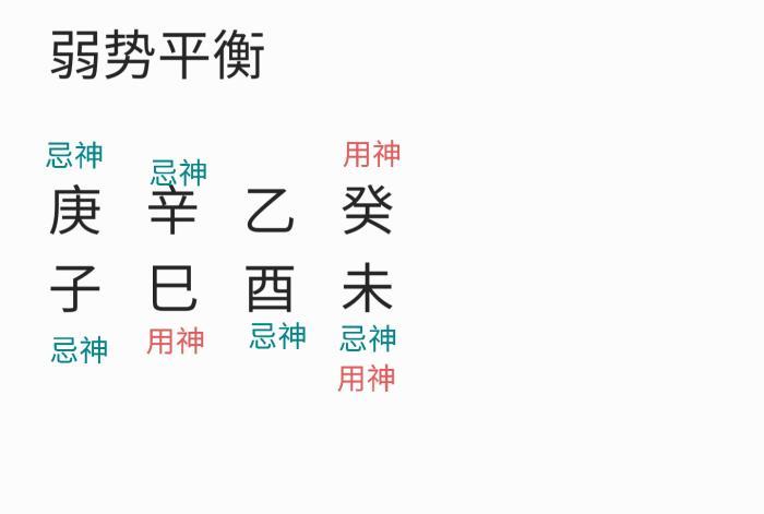 用神直接影响命主的命运吉凶