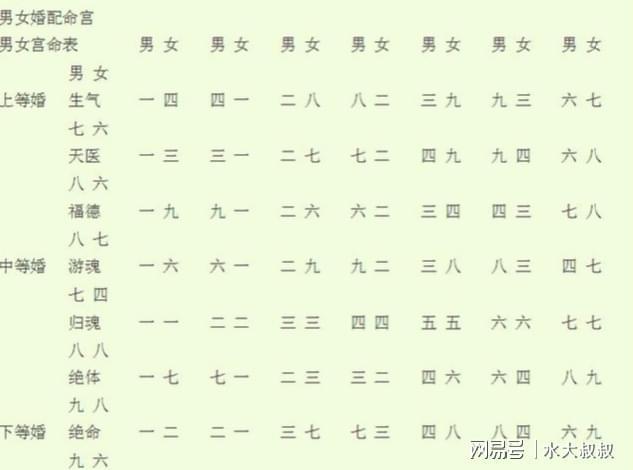 八字合婚 桑拓木命和什么命婚配合适