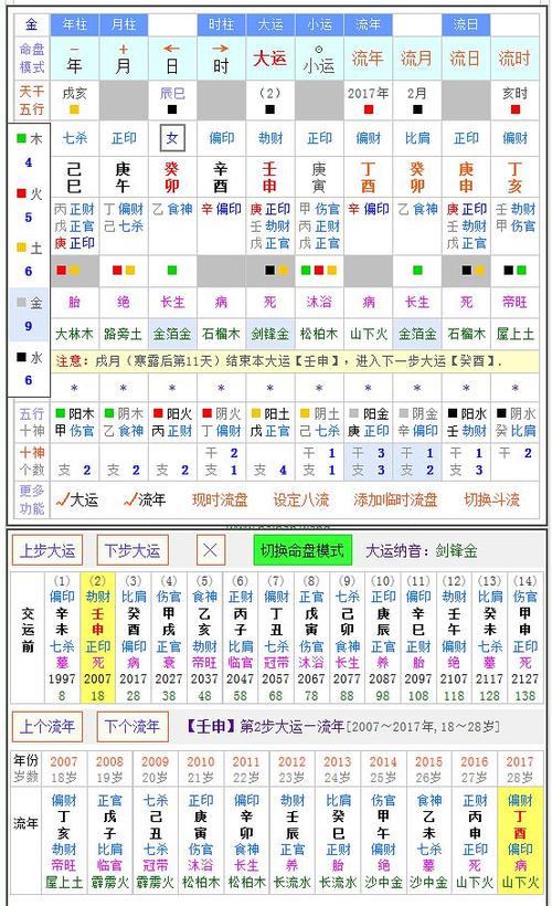 八字怎么排大运小运,有什么方法呢?
