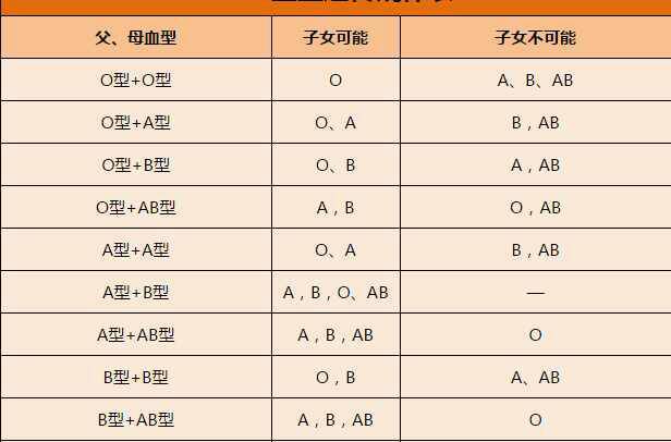 亲生血型一样吗