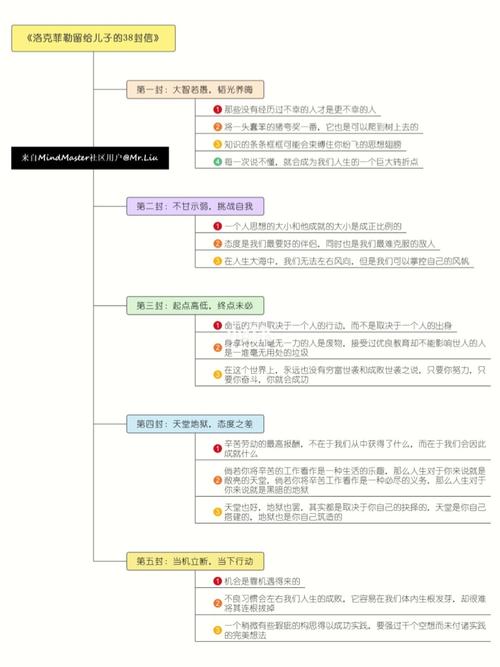 财富测试 今年你的创业会达到什么程度呢