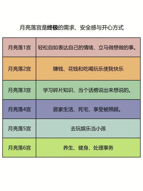 这些星座不容易满足
