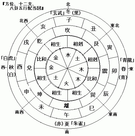 八字下等命什么意思,壬申日为什么是下等命