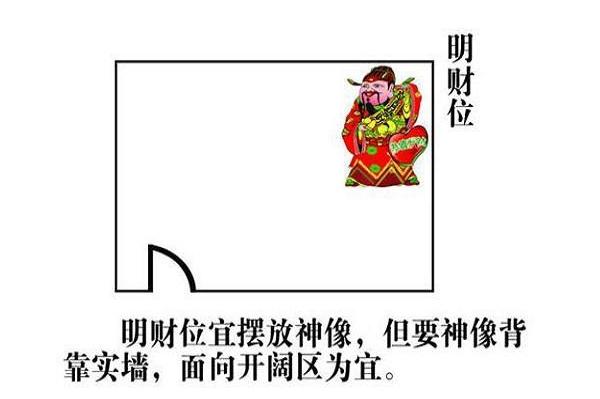 店铺招财风水知识