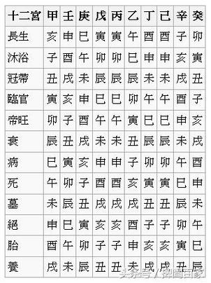 日坐十神详解,日坐看婚姻